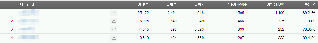 移动客户端发掘移动金矿，从建站开始