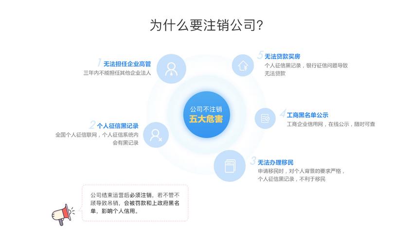 新疆餐饮服务公司转让流程-3