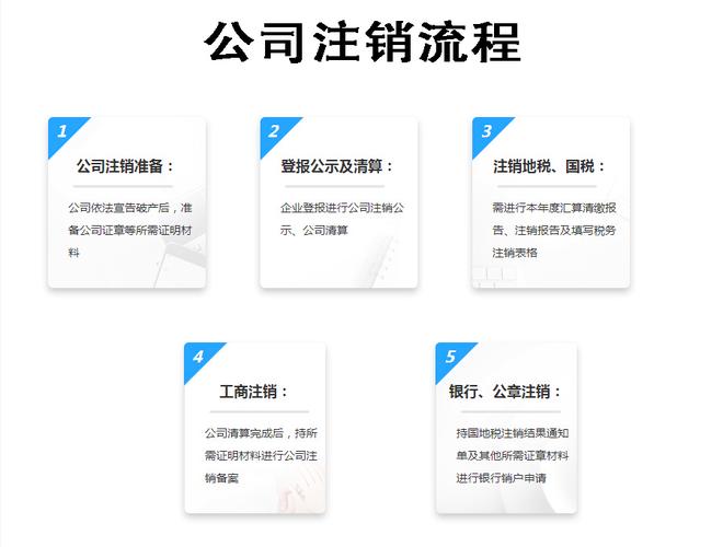 乌鲁木齐公司注销流程及步骤详解-1